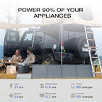 EF ECOFLOW Solar Generator DELTA 2 with 220W Solar Panel, 1024Wh LFP(LiFePO4) Battery, 1800W AC/100W USB-C Output, Fast Charging Portable Power Station for Home Backup Power, Camping & RVs