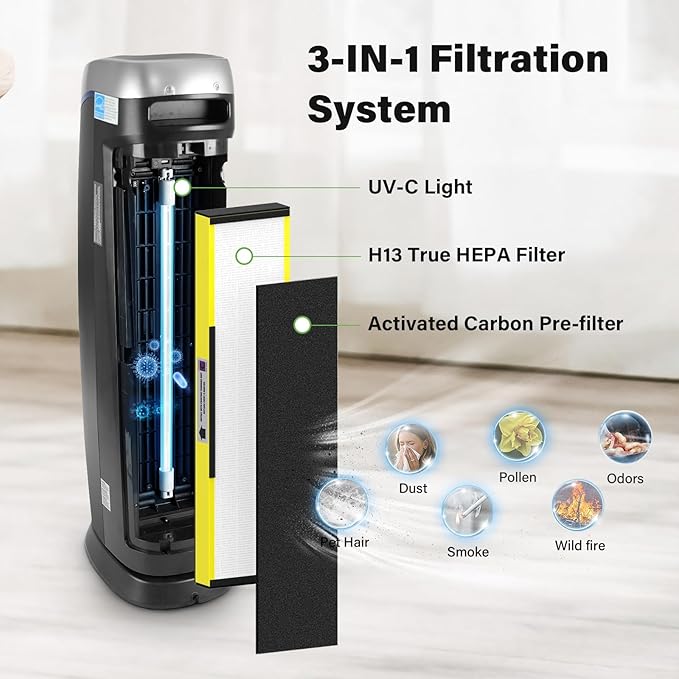 2 Pack FLT5000 True HEPA Replacement filter C for AC5000, AC5000E, AC5250PT, AC5350B, AC5350BCA, AC5350W, AC5300B, CDAP5500B, AP2800CA