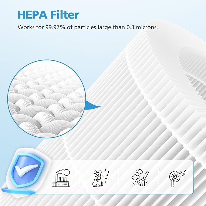 AP050 AP052 Replacement Filter, Compatible with Tailulu AP050,AP052 Air Purifier, HEPA Replacement Filter, 360° 3-Stage Filtration for Odor,Dust,Somke,Pollen, 2-Pack