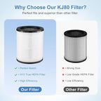 AIUZLK KJ80 replacement filter compatible with AIUZLK KJ80 and Druiap KJ80 air purifiers,360° filtration,3-in-1 filter with H13 True HEPA,2 pack