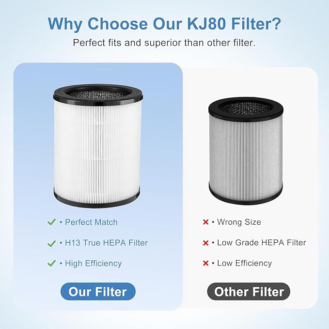 AIUZLK KJ80 replacement filter compatible with AIUZLK KJ80 and Druiap KJ80 air purifiers,360° filtration,3-in-1 filter with H13 True HEPA,2 pack