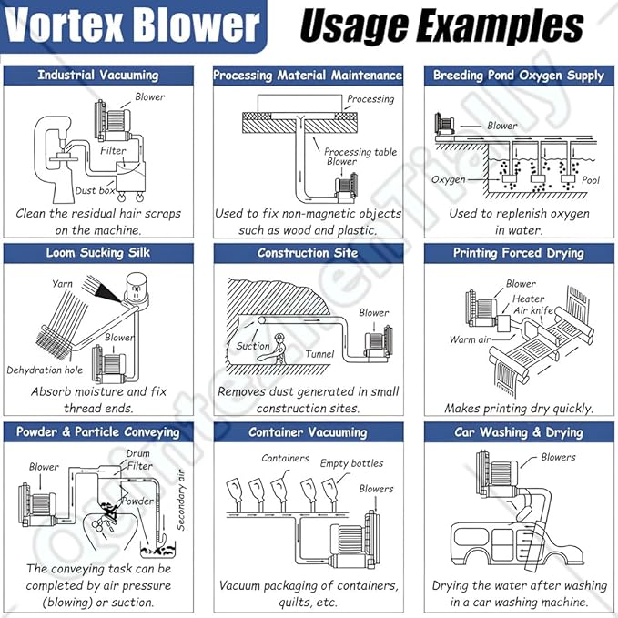 Vortex Ring Regenerative Blower,Single Phase High-Pressure Industrial Vacuum Pump,Electric Air Pump,for Industrial Applications,Construction Sites,Fish Pond Aeration 370W/0.49HP