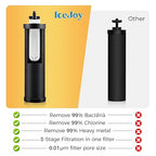 IceJoy Ultra-Filtration Gravity Water Filter System, Stainless Steel Countertop Purifier, NSF/ANSI 42 Certified, 2.25G Carbon Block
