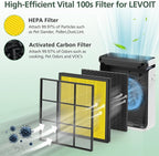 Vital 100S Pet Care Replacement Filter for LEVOIT Vital 100S-P Air Purifier, HEPA and High-Efficiency Activated Carbon Filter for Smoke, Odor, Pollen, Vital 100S-RF-PA, LRF-V102-YUS, Yellow