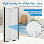 PP2301 Filter Replacement Compatible with WECREAT PP2301 Solder Smoke Fume Extractor,3 Pre-Filter Combined