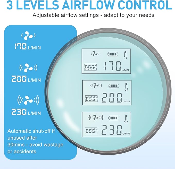SHINE Air Purifying Respirator,Approved 3 Levels Airflow Control, High-efficiency Li-ion Battery PAPR Kit (P-SH200)