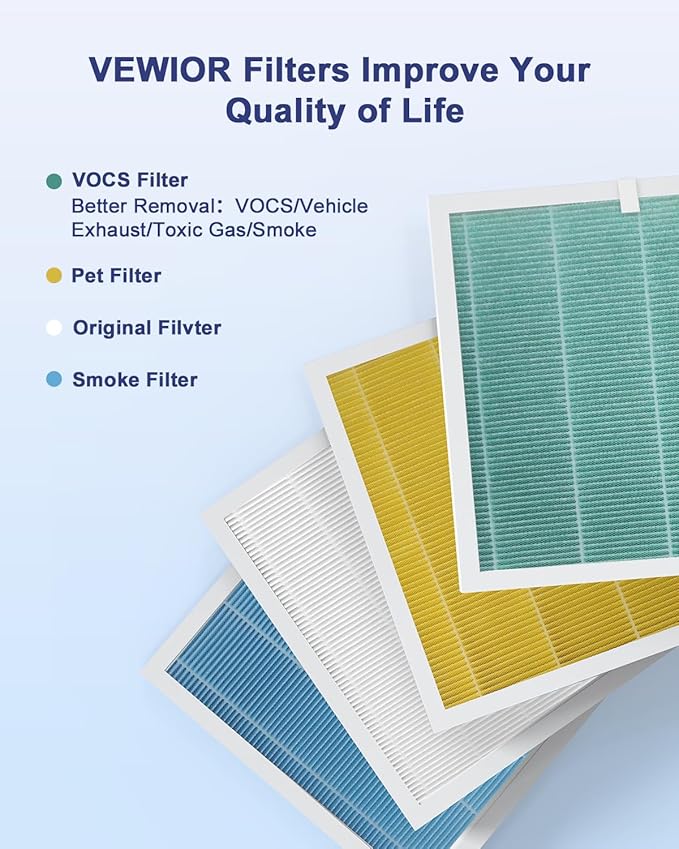 VEWIOR Official Replacement Filter, True HEPA H13 Filter for A3N Air Purifier, Compatible with VEWIOR A3N Air Cleaner, 1PCS