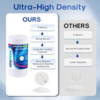 ICEPURE 5 Micron 10”*4.5'' Whole House Sediment String Wound Water Filter Replacement filter for 84637, WPX5BB97P, PC10, 355214-45, 355215-45, WP10BB97P, WP5BB97P, 4PACK