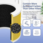 2 Pack A1 Filter Compatible with VEWIOR Air purifi-er HQSC-50, HQKJ-80, A1, AMEIFU AP01W, KOIOS HQKJ-50 Tailulu PUR0003, Efficient Filter for VEWIOR A1 Air purifi-er