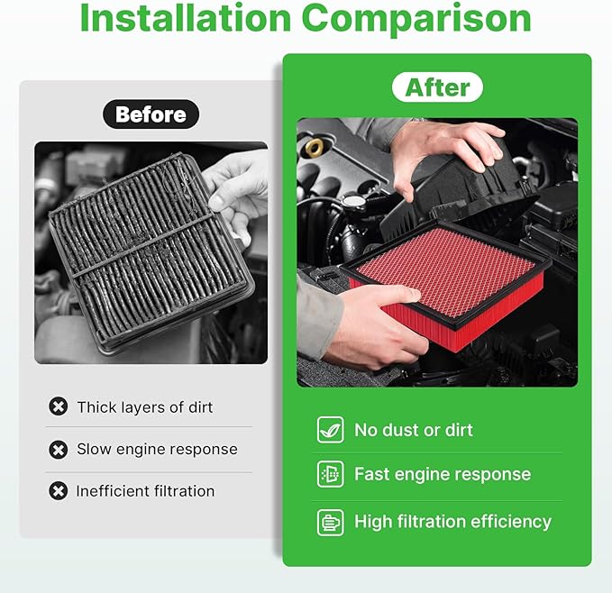 2PCS Engine Air Filter CA10755 for 2011-20 Toyota Sienna; 14-19 Highlander; 2010-2022 Lexus Rx350; 2011-26 Dodge Durango; 2011-2021 Jeep Grand Cherokee, Replace #17801-0P050 Automotive Accessories