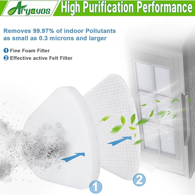 2 Hepa +4 Foam & Felt Filters Replacement for Shark Navigator Lift-Away Vacuum NV350, NV351, NV352, NV355, NV356E, NV357, NV360, NV370, NV391, UV440, UV490, UV540, UV550, Part XFF350 XHF350