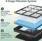 Vital 100S Smoke Remover Replacement Filter for LEVOIT Vital 100S and Vital 100S-P Air Purifier, HEPA and High-Efficiency Activated Carbon Filter, Vital 100S-RF-SR