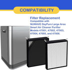 2 Pack True HEPA/Carbon Filters Replacement Compatible with NUWAVE OxyPure Large Area Smart Air Cleaner Purifier Models 47001, 47002, 47003, 47004, 47005, and 47006. Activated Carbon + HEPA Combo