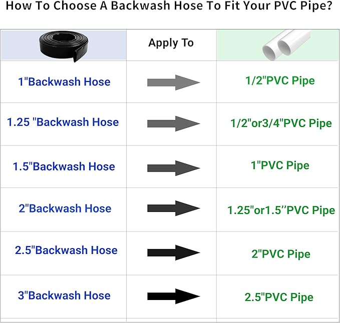 2" x 100 FT Pool Backwash Hose, Black Heavy Duty Reinforced PVC Lay Flat Water Discharge Hose for Swimming Pool Filter Pump,with 2 Clamp