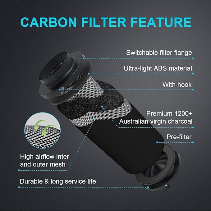 iPower Air Carbon Filter 4" Smelliness Control with Australia Virgin Charcoal, Reversible Flange and Pre-Filter, Scrubber Fit with Inline Duct Fans for Grow Tents and Hydroponics Systems