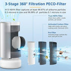 Air Pro HEPA Tri-Power Filter Compatible with Molekule Air Pro | Air Purifier, Multi-Stage Filtration System with Activated Carbon Air Pro Filter, 2 Pack