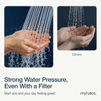 MyHalos® Filtered Shower Head for Hard Water Filter - High Pressure, Removes Chlorine - Shower Head Filter for Hard Water Softener Showerhead, Easy Install, For Hair & Skin, Filtering (Chrome)