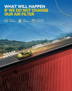 PHILTOP Upgraded Engine Air Filter, CA11876 Replacement for Volkswagen Tiguan, GTI, Golf, Jetta, Arteon and Audi A3, A3 Quattro, Q3, S3, TT Quattro, Increased Acceleration