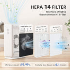 AromaRoom Air Purifiers for Large Rooms up to 2100 Sq Ft, HEPA 14 Air Purifier with Smart PM 2.5 Sensor, Portable Filter Air Cleaner for Smoke, Allergies, Pet Dander,Bedroom, Office - Pearly White