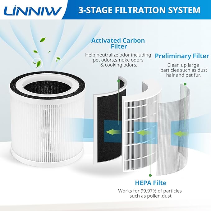 2 Pack BREEVA A1 Filter Replacement Compatible with TCL BREEVA A1/A1W Air Purifiers, Replacement part # Breeva A1F【Not Fit for TCL Breeva A1C/A2/A3/A5 Air Purifiers】
