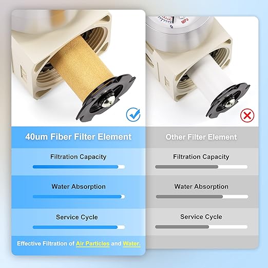 TAILONZ PNEUMATIC 3/8 Inch NPT 2 in 1 Air Filter Pressure Regulator Combo Piggyback, Air Tool Compressor Filter with Gauge AF3000+AR3000