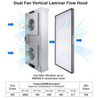 Fan Filter Unit Laminar-Flow-Hood Yzzwer - FFU HEPA Filters for Class 100/ISO 5 Cleanliness Clean Room Mycology and Mushroom Room Work 46" x 22.6" (HEPA Filter)