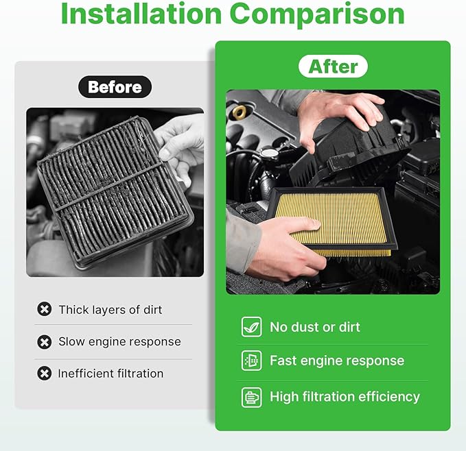 2PCS Engine Air Filter Fit for 2010-2015 Prius, 2011-2017 Lexus CT200h, 2015-2021 NX300h(All Only Fit Hybrid, Not Gas!) 1.8L 2.5L Engine Filter Accessories# 17801-37020