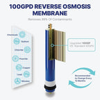 NU Aqua Reverse Osmosis Water Filter System Replacement Set - 7 Stage Alkaline & UV Under Sink Kit - Membrane, Sediment, Carbon Filters & Fittings - Universal Undersink RO Filtration Cartridge