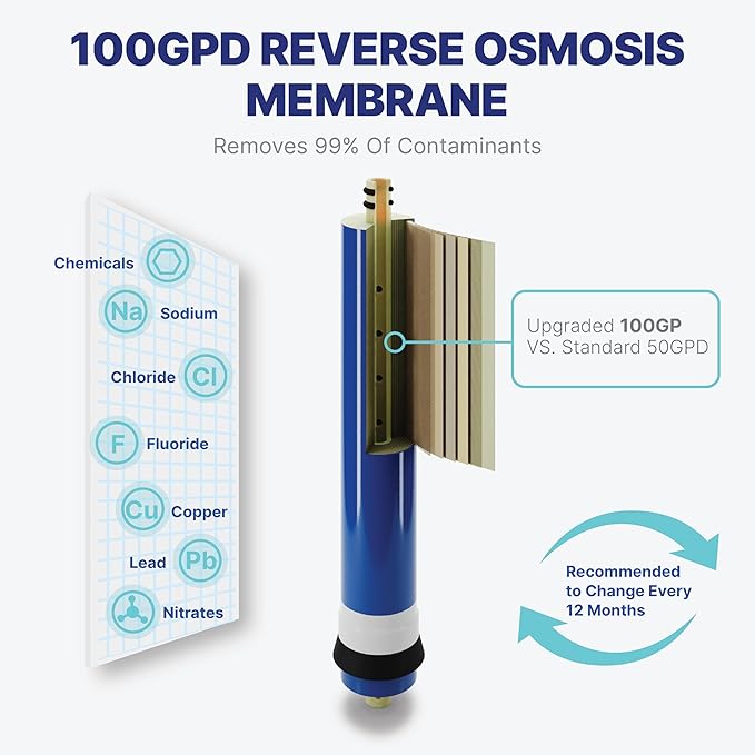NU Aqua Reverse Osmosis Water Filter System Replacement Set - 6 Stage 1 Year UV Under Sink Kit - Membrane, Sediment, Carbon Filters, Parts & Fittings - Universal Undersink RO Filtration Cartridge Pack