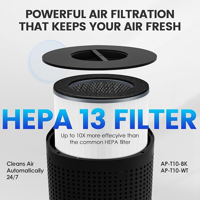 AP-T10FL Filter Replacement for Homedics Compatible with HoMedics TotalClean Air Purifier AP-T10-BK and AP-T10-WT, HEPA Filter AP-T10 5-In-1 Powerful System, 2 Pack