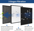 2 Packs IC-4524 Replacement Filters Compatible with InvisiClean Claro IC-4524 Air Cleaner Purifier, 2Pcs Main Filter, 2Pcs Activated Carbon Filters and 2Pcs Nylon Pre-Filters