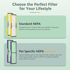 3 Pack FLT5000 HEPA Filter C Replacement with 6 Pack Activated Carbon Pre-Filters Compatible with G-guardian Air Purifier AC5000 AC5000E AC5250PT AC5350B AC5350BCA AC5350W AC5300B CDAP5500 (3+6)