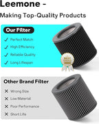 Leemone Air Mini PECO-HEPA Filter Replacements Compatible with Molekule Air Mini & Air Mini + Air Purifiers, 3-in-1 High-Efficiency Replacement Filter, 2 Pack