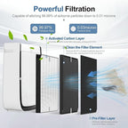Replacement Filters Set Compatible with 3000 AD3500 AD3500i, Includes 2 High-Efficiency Filter, 2 Carbon Filters, 6 Pre-Filters, Air Purifier Filters Replacement for Home Pet Owners