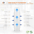 Aquaboon 5 Micron 20 x 4.5 Water Filter Cartridges Set of 4, Whole House Water Filter Replacements for 2-Stage Sediment & Chlorine, Odors Reduction