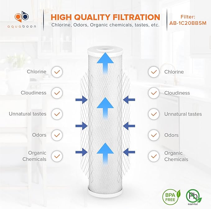 Aquaboon 5 Micron 20 x 4.5 Water Filter Cartridges Set of 4, Whole House Water Filter Replacements for 2-Stage Sediment & Chlorine, Odors Reduction