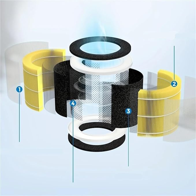 1/2 Pack RP-AP088-F1, Compatible For RENPHO, Air Purifier Replacement Filter RP-AP088W RP-AP088 RP-AP088B(1pcs)