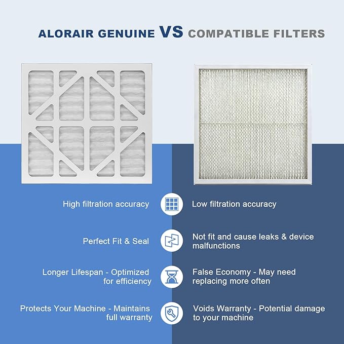 ALORAIR MERV-10 Filter Replacement Set for CleanShield HEPA 550 Air Scrubber (Pack of 2)