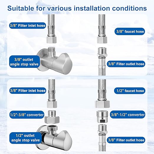 Under Sink Water Filtration System - Low Cost Replacement Water Filter for Ice Maker,Coffee Maker and Skin Care,Highly Effective Reduces Chlorine,Bad Taste&Odor,Good Choice for Home Bar and Bathroom