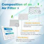 10x10x1 AC Air Filter MERV 8 (6-Pack) MPR 600 FPR 5 HVAC Furnace Pleated Filters Dust Defense Air Filters Replacement (Exact Dimensions: 9.81x9.81x0.81 Inches)