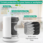 2 Pack Air Mini PECO-HEPA Filter Replacement Compatible with Molekule Tri-Power Air Mini and Air Mini + Air Machine, 3 in 1 Efficient Filtration System with Activated Carbon