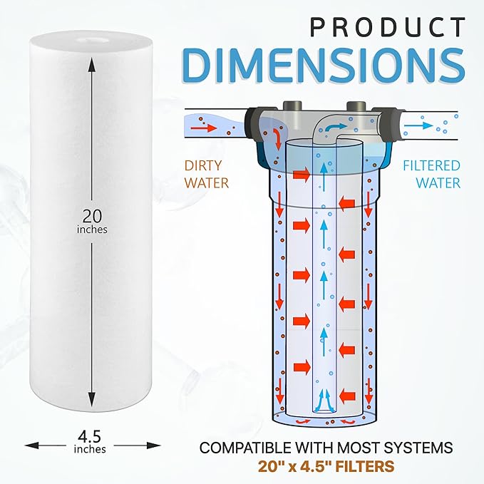 Ronaqua 20" x 4.5" Big Sediment Replacement Water Filter Cartridge, 1 Micron, NSF Certified, for Whole House, Compatible with 155358-43, 2PP20BB1M, AP810-2, FPMB-BB5-20, P5-20BB, SDC-45-2005, 20 Pack