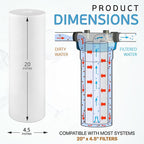 Ronaqua 20" x 4.5" Big Sediment Replacement Water Filter Cartridge, 1 Micron, NSF Certified, for Whole House, Compatible with 155358-43, 2PP20BB1M, AP810-2, FPMB-BB5-20, P5-20BB, SDC-45-2005, 4 Pack