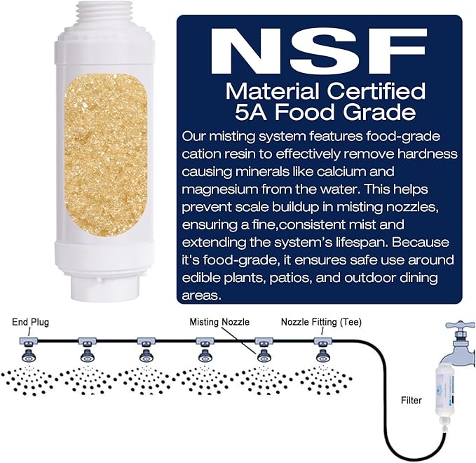 Misting System Calcium Inhibitor Filter for Patio Misters NSF certification Inline Water Soften Filter Effectively Reduce Water Spots, Prevent Nozzles Clogging For Garden Patio Mistes (1 Pcs)