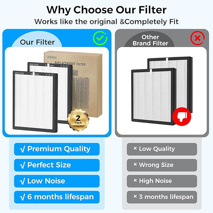 Replacement HEPA Filters Compatible with AnEgoe ZX001 Air Purifier,3 Stage H13 True HEPA Filter for Air Purifiers for Home Large Room up to 2500Ft²,Air Cleaner Filter,2 Pack
