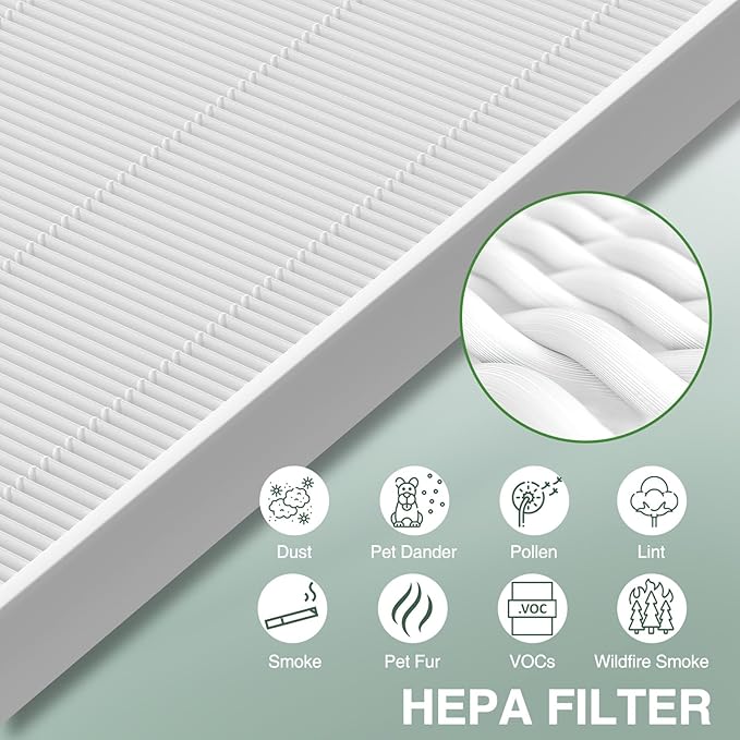 115115 Replacement Filters A Size 21 for Winix PlasmaWave 5300-2, C535, 6300, 5300, 6300-2, P300, AM90, 9000, 5000, 5000B, C909, 9800 Air Purifier, 3 HEPA Filter + 3 Carbon Pre-Filters