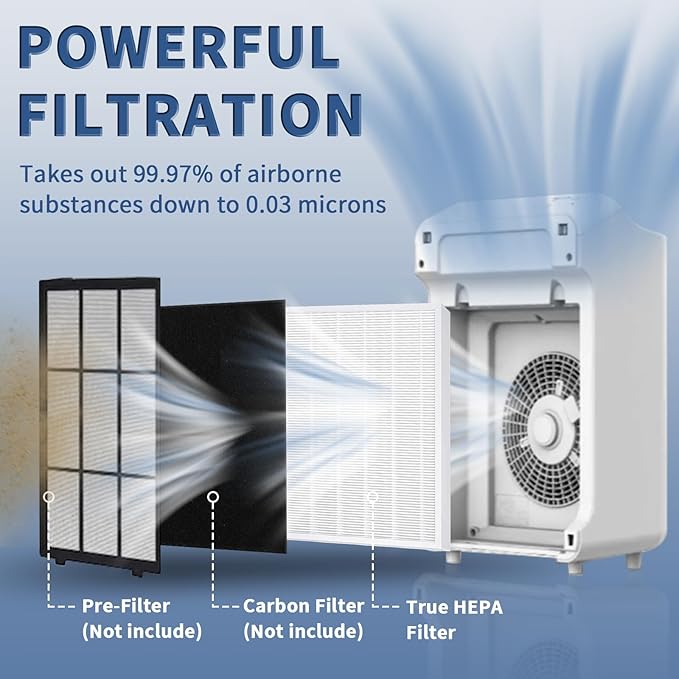 3 Pack C545 True HEPA Replacement Filter S Compatible with Winix C545, B151, P150, 9300 Air Purifier Replacement for Winix S Filter Part 1712-0096-00 and 2522-0058-00 by Funmit