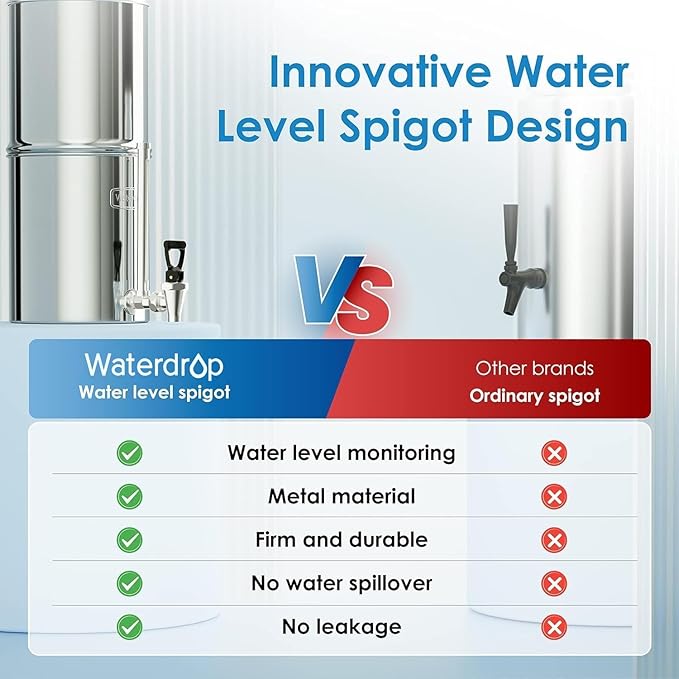 Waterdrop Gravity-fed Water Filter System, 2.25G Stainless-Steel System with 4 Filters, Metal Water Level Spigot and Stand, NSF/ANSI 42&372 Standard, Reduces Chlorine-King Tank for Emergencies
