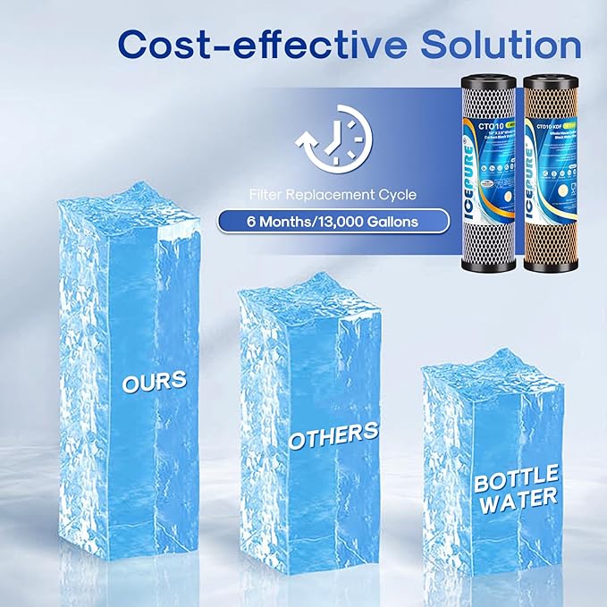 ICEPURE 2-Stage 1 Micron 2.5" x 10" Whole House Water Filter Cartridge Kit with Activated Carbon Block Filter and KDF, Replacement for WFPFC8002, WFPFC9001, SCWH-5, WHCF-WHWC, FXWTC, CBC-10, 1 PACK