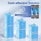 ICEPURE 2-Stage 1 Micron 2.5" x 10" Whole House Water Filter Cartridge Kit with Activated Carbon Block Filter and KDF, Replacement for WFPFC8002, WFPFC9001, SCWH-5, WHCF-WHWC, FXWTC, CBC-10, 1 PACK